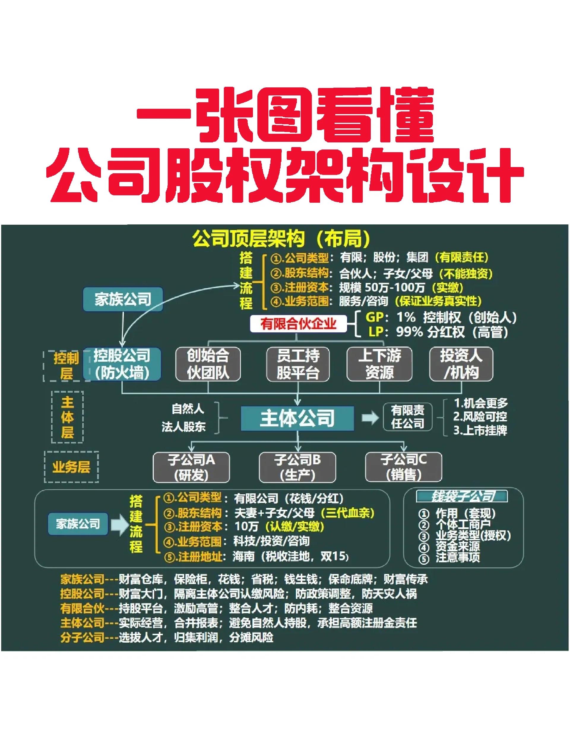 七台河市VIE架构企业上市规划(vie架构香港上市的优点)