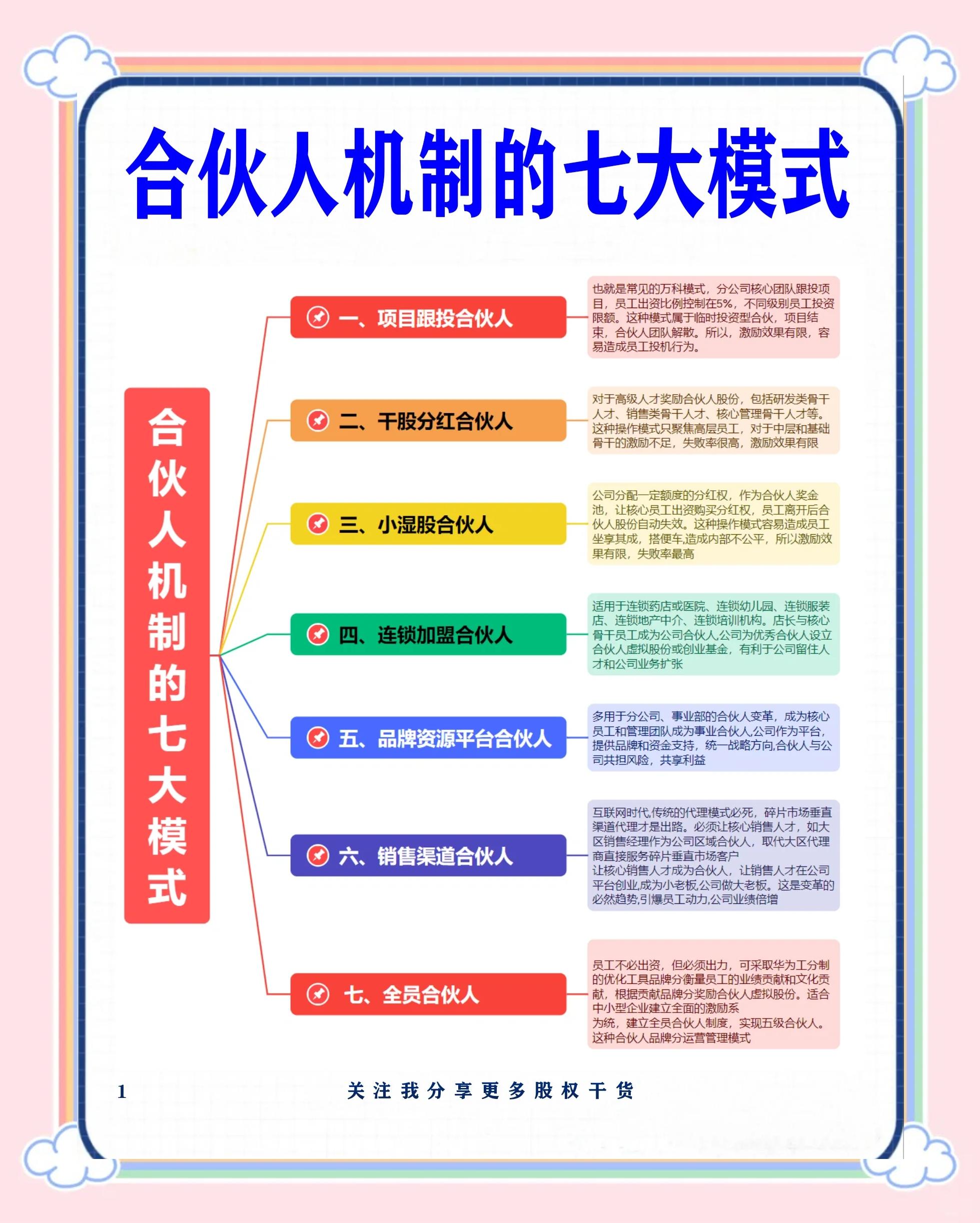 七台河市数字化供应链合伙人机制(数字化供应链合伙人机制有哪些)