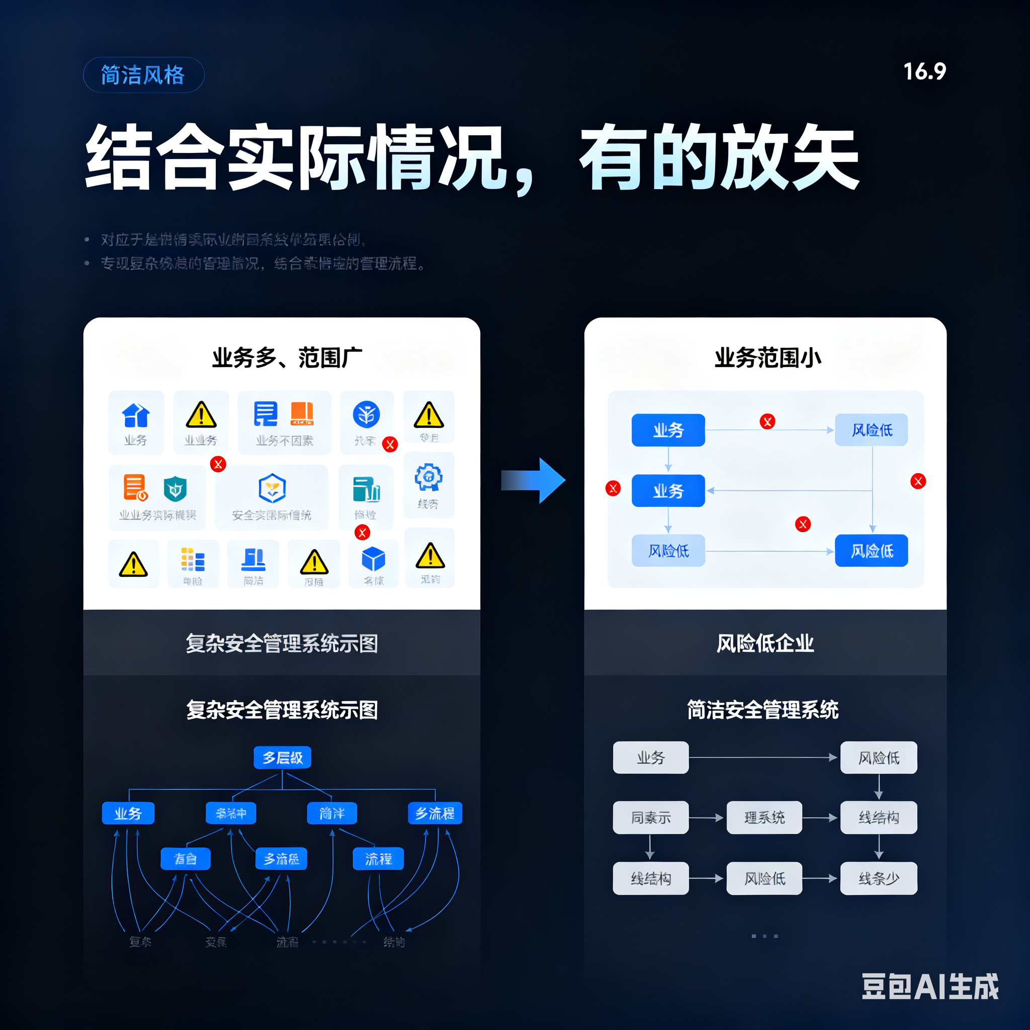 七台河市整合风险如何解决(整合风险是什么意思)