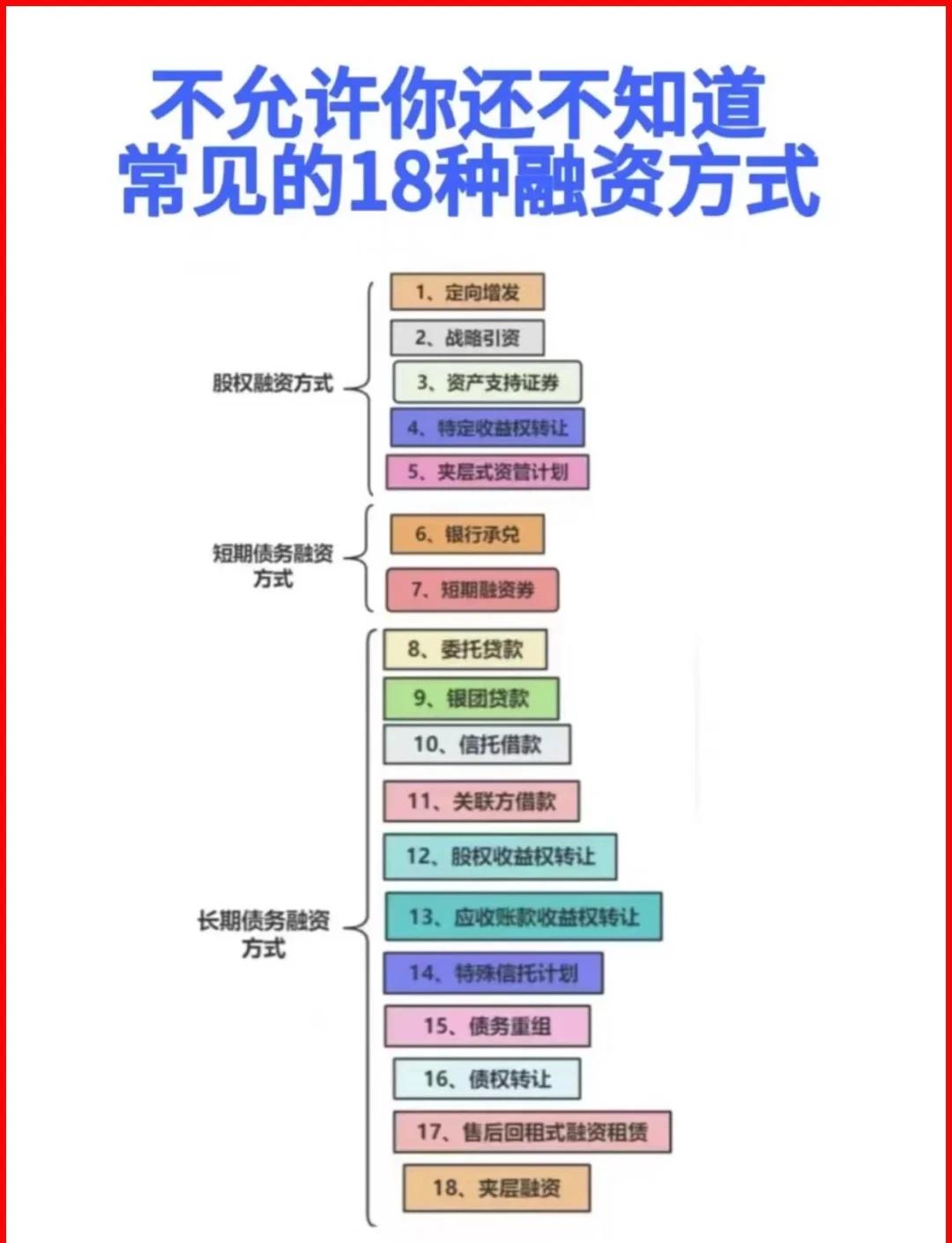 七台河市战略融资成本控制(战略融资意味着什么)
