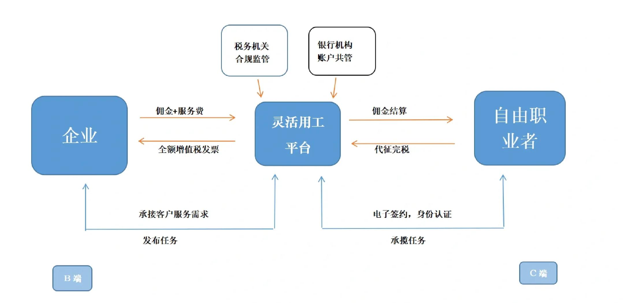 七台河市灵活合伙人机制(合伙人机制的五大优势)