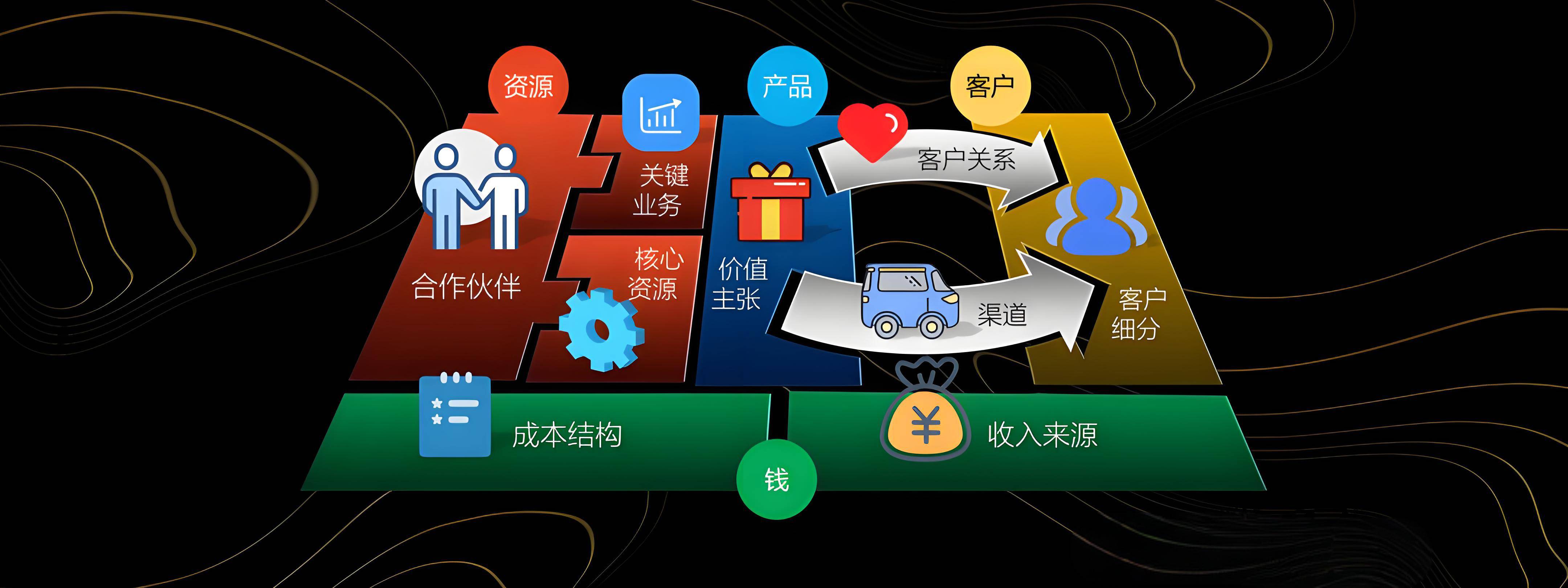 七台河市烟台专业商业模式升级(烟台模式投资50300)