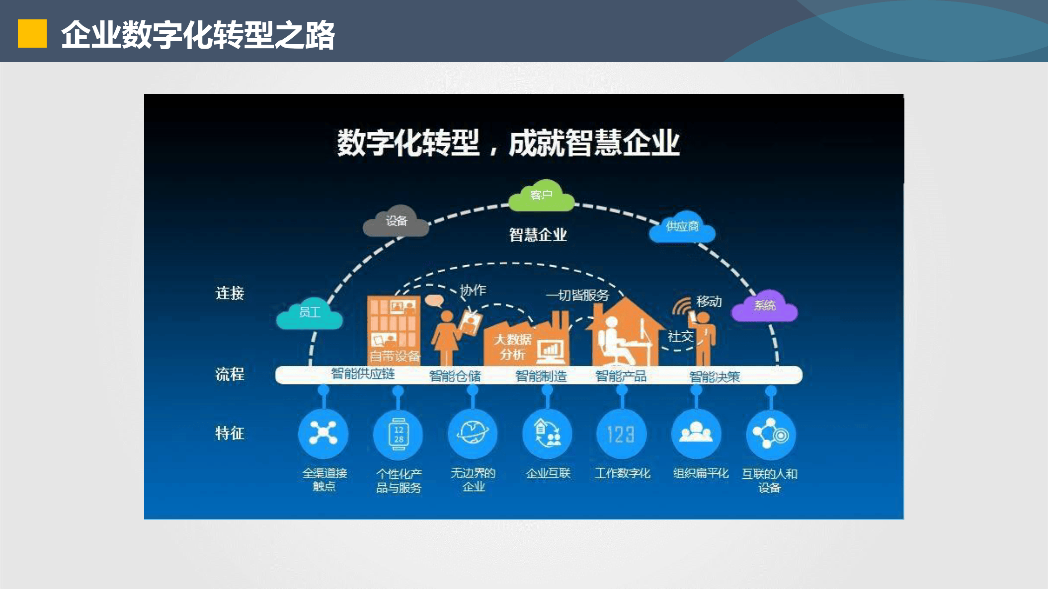 七台河市器械企业数字化转型(器械企业数字化转型建议)
