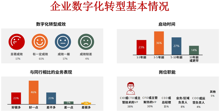 七台河市昆明企业数字化转型(昆明数字经济发展规划)