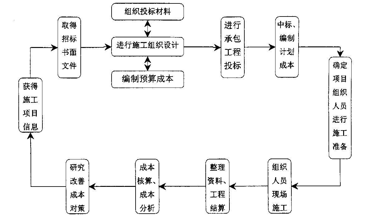 七台河市全方位成本控制机构(全方位成本管理的优点)