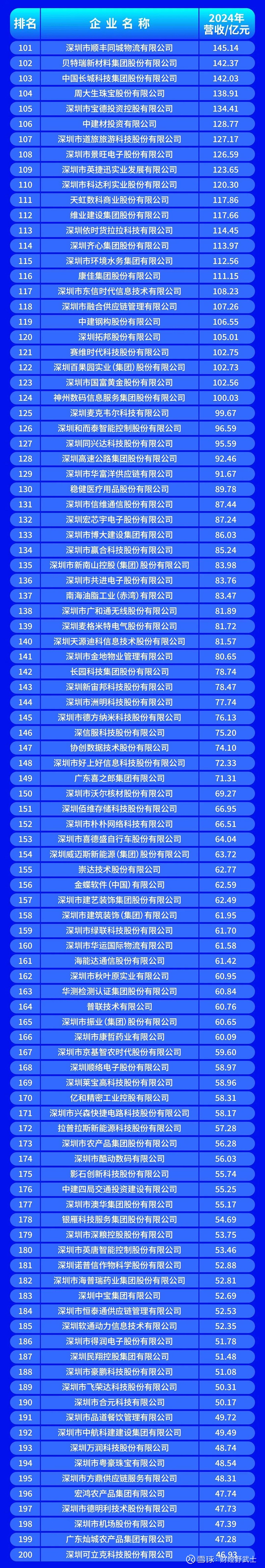 七台河市深圳企业价值评估(深圳企业价值评估公司排名)