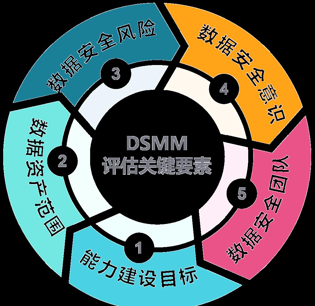 七台河市价值驱动价值评估(价值驱动型商业模式)