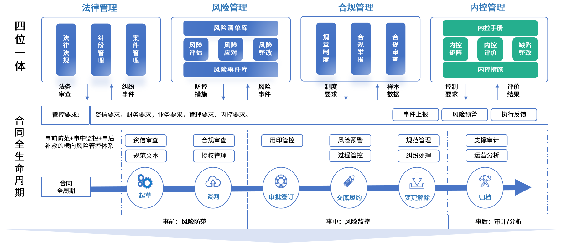 七台河市零风险纺织内控体系(零风险纺织内控体系是什么)