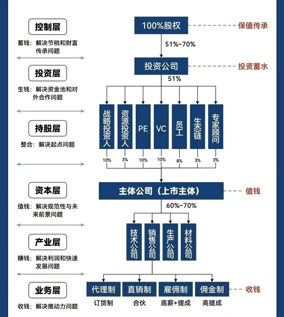 七台河市化工股权架构设计(化工股权架构设计方案)