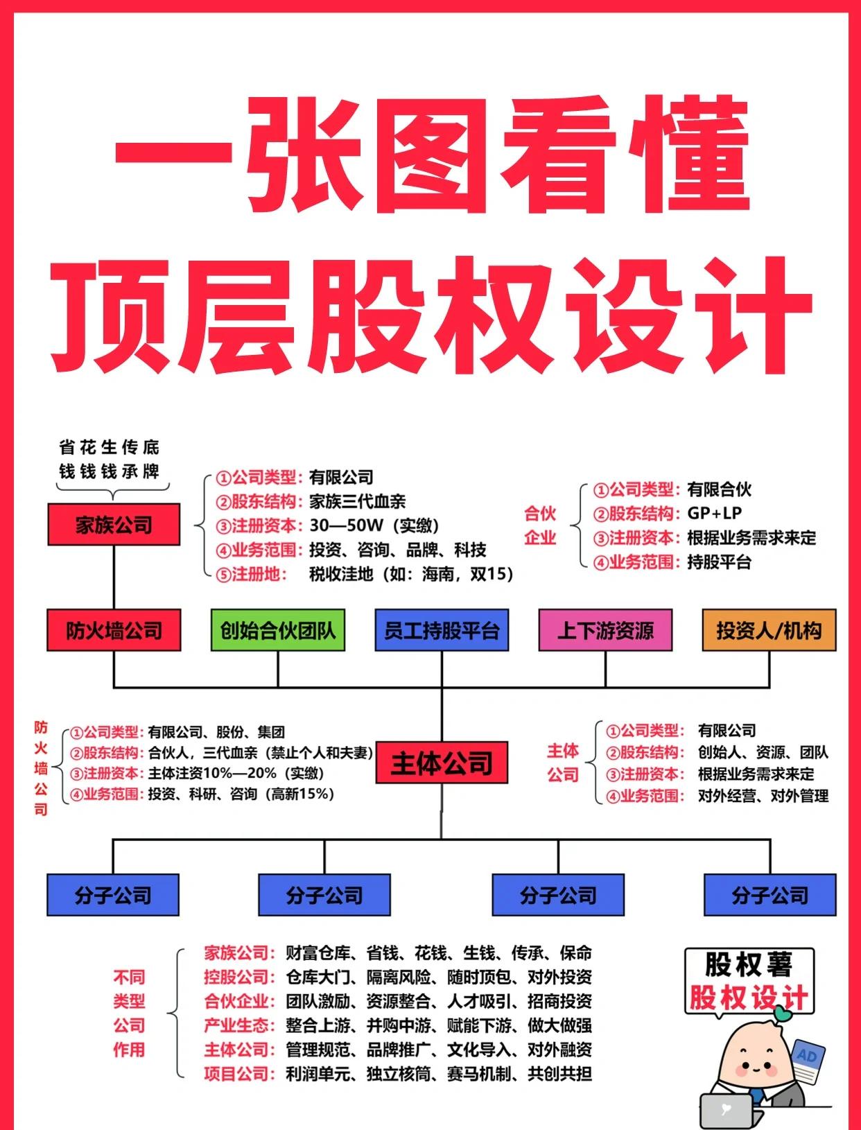 七台河市高回报股权架构设计(高回报投资与理财指南)
