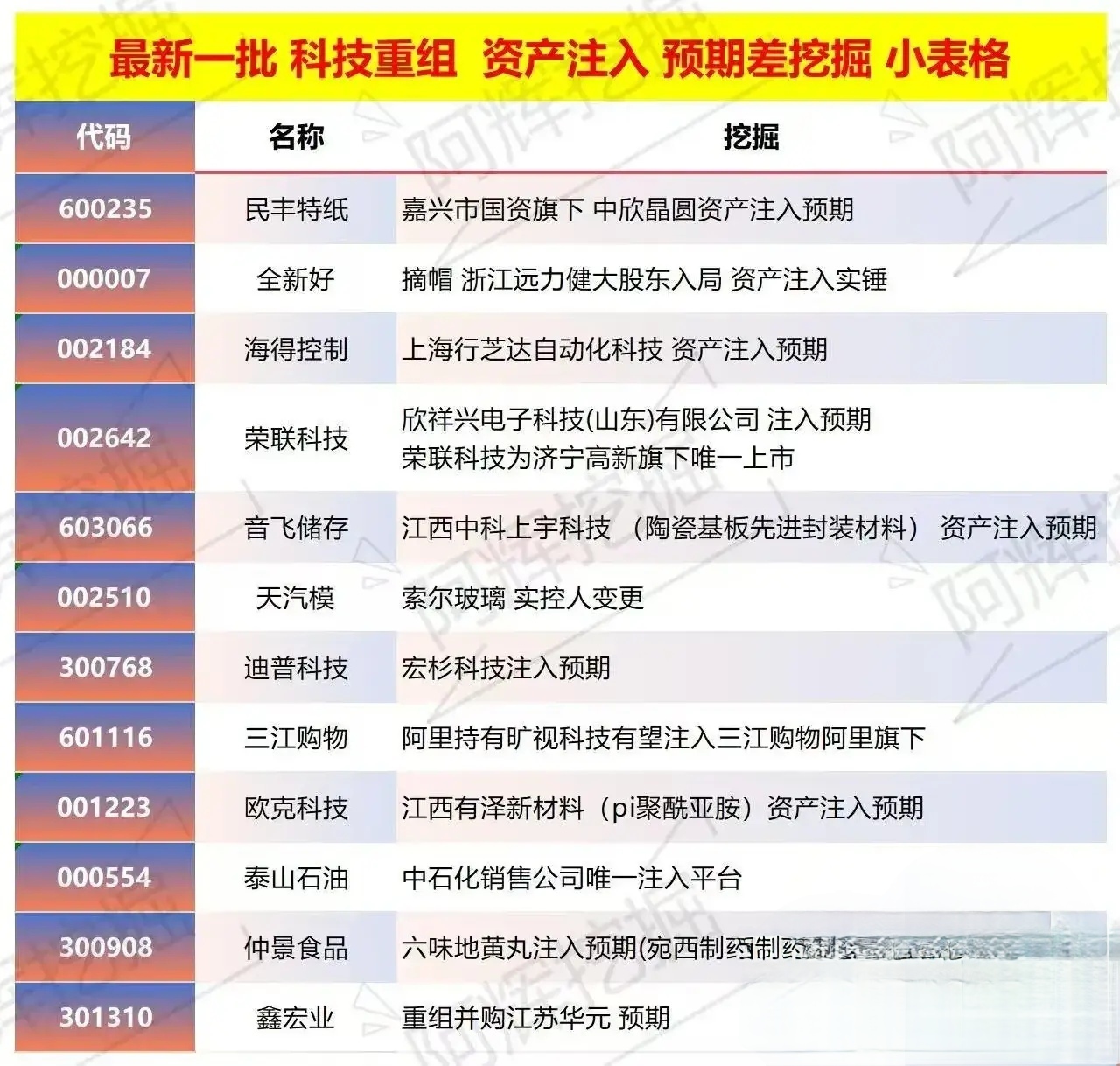 七台河市专业股权重组(股权重组的目的)