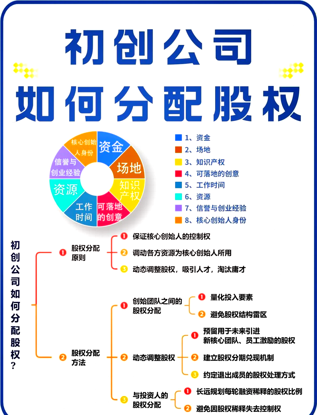 七台河市软件股权激励(股权激励系统八大步骤)