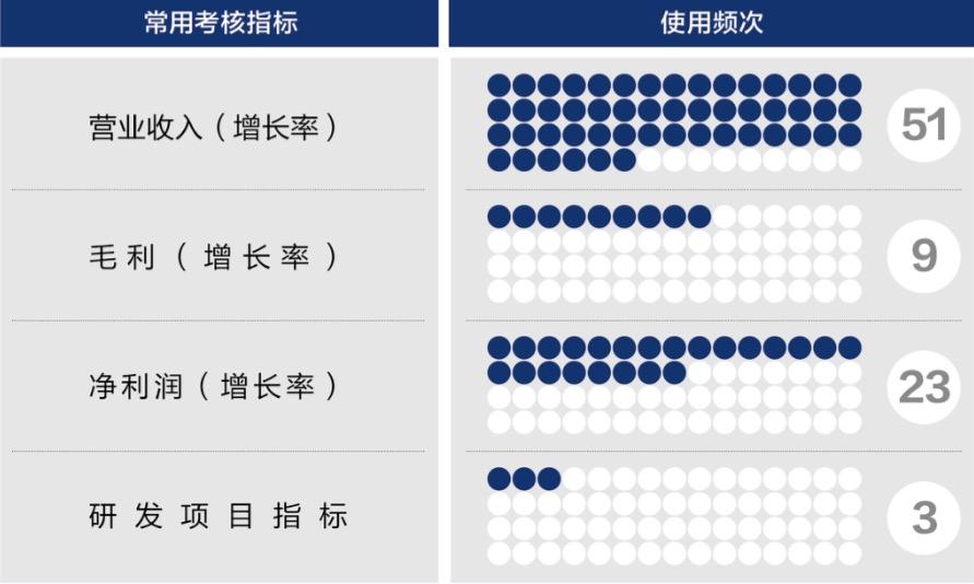 七台河市深度医疗股权设计(深度医疗股权设计分析)