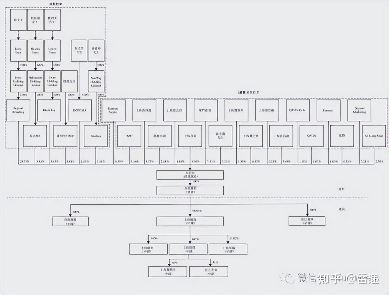 七台河市投票权安排财务优化(投票权类型是什么意思)