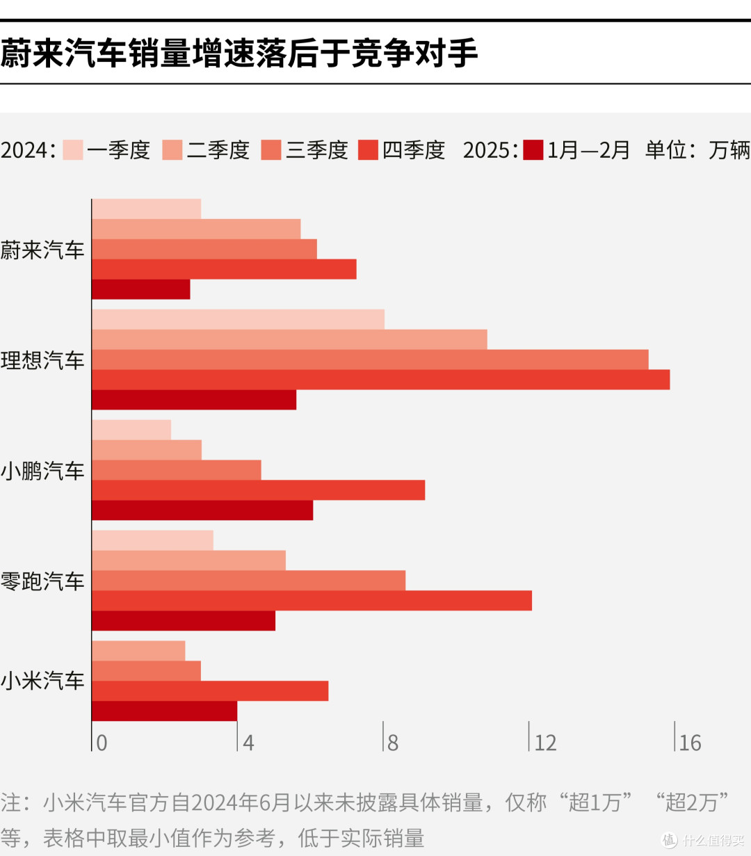 七台河市领先汽车竞争分析(领先汽车竞争分析图)