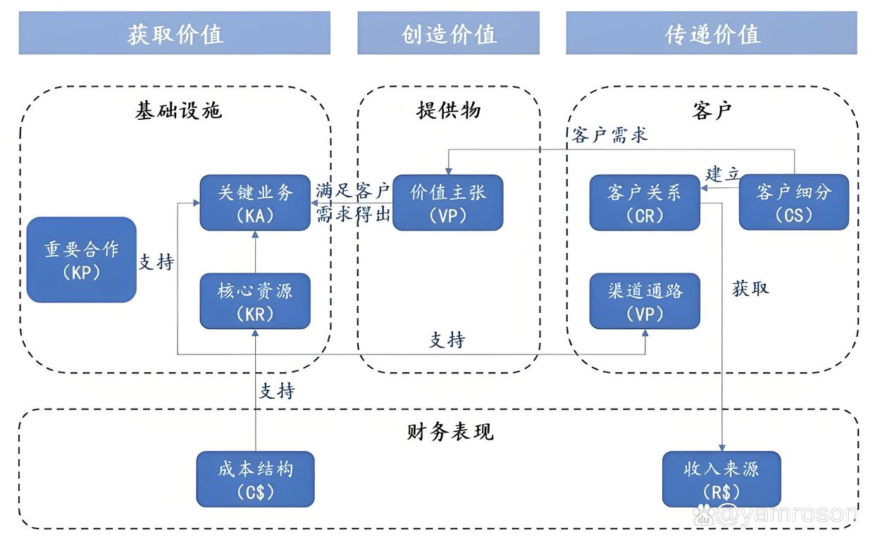 七台河市游戏企业商业模式升级(游戏行业的商业模式有哪些)